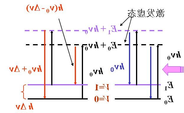 什么是拉曼光谱
