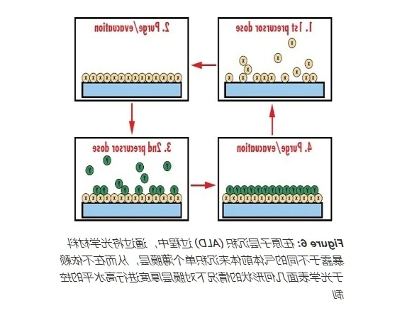 滤光片