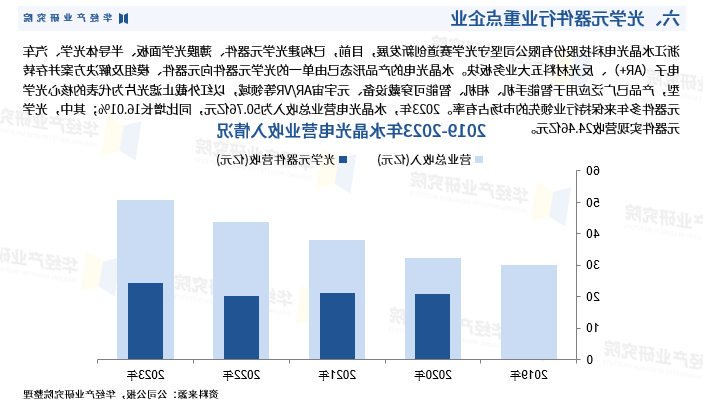 2024-2030全球及中国光学行业研究及十五五规划分析报告