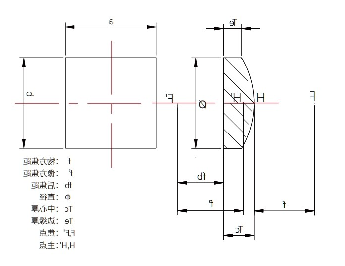 柱面镜结构图