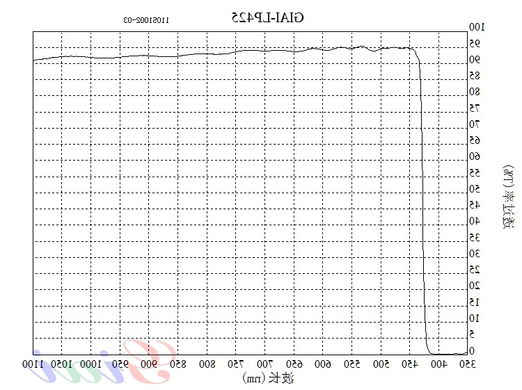 LP425长波通滤光片