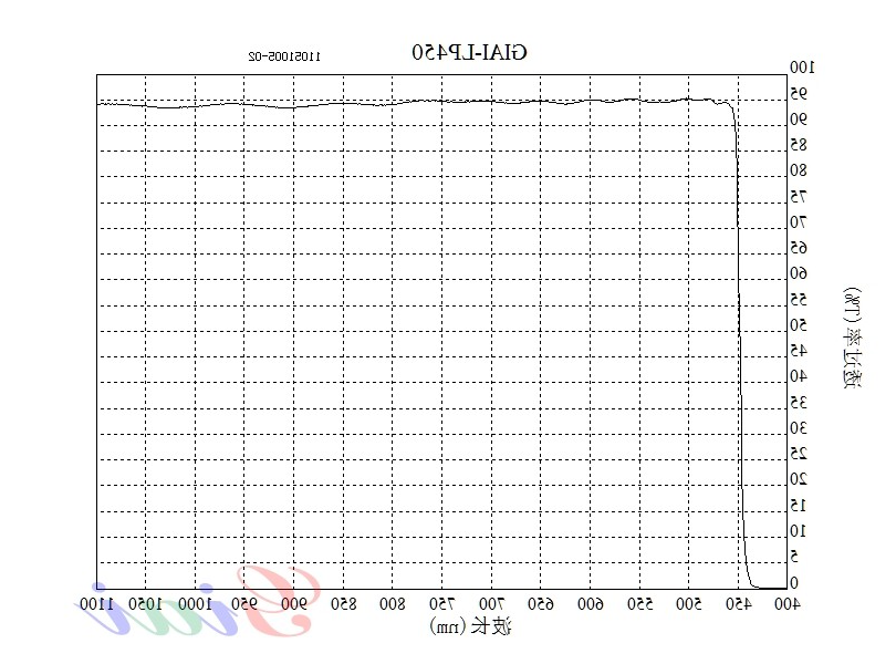 LP450长波通滤光片
