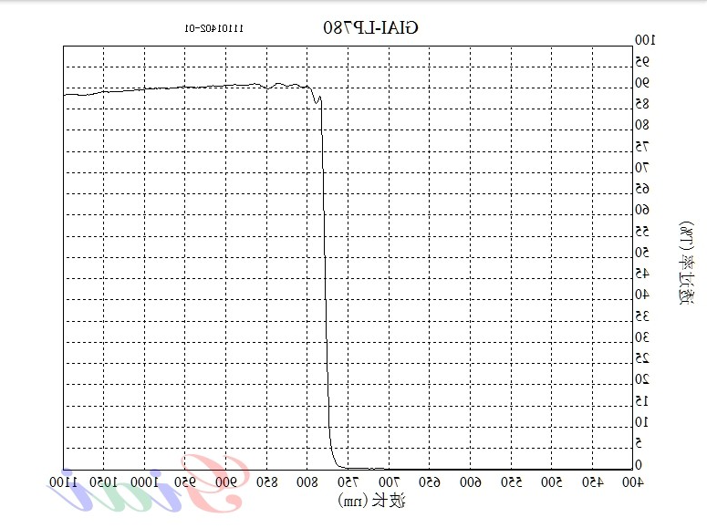 LP780长波通滤光片 LP780长波通滤光片