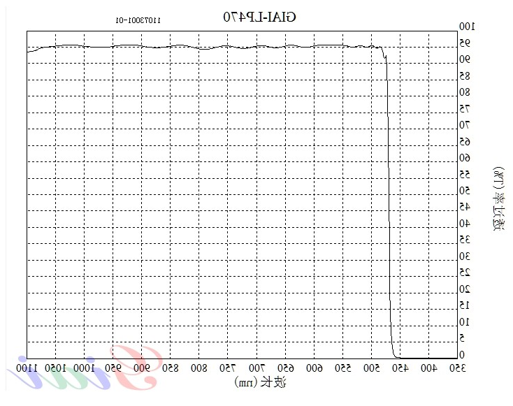LP470长波通滤光片