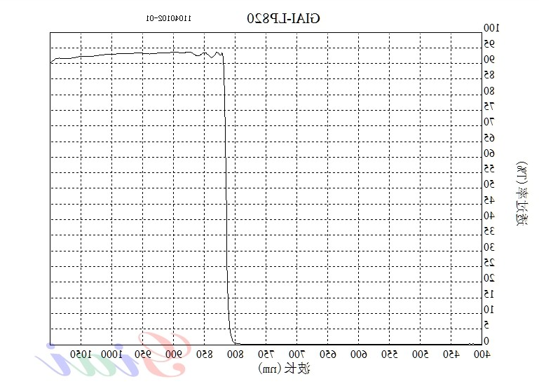 LP820长波通滤光片