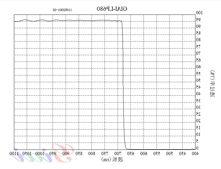 LP680长波通滤光片 LP680长波通滤光片