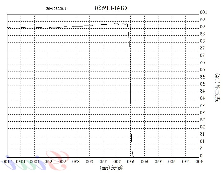 LP650长波通滤光片