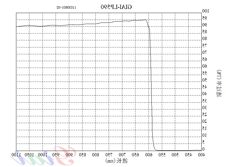 LP590长波通滤光片