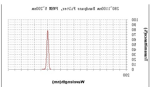 BP394窄带滤光片