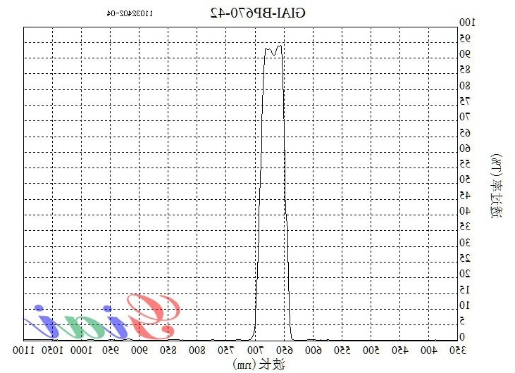 BP670带通滤光片