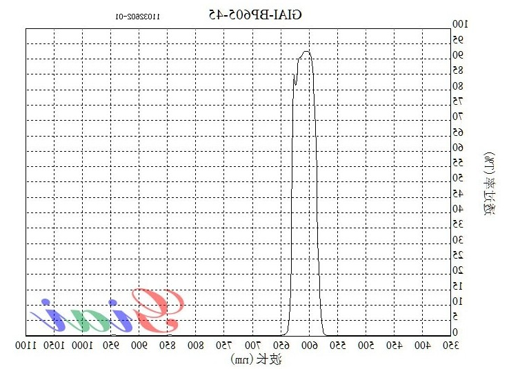 BP605带通滤光片