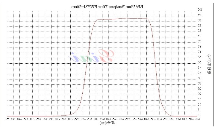BP655带通滤光片