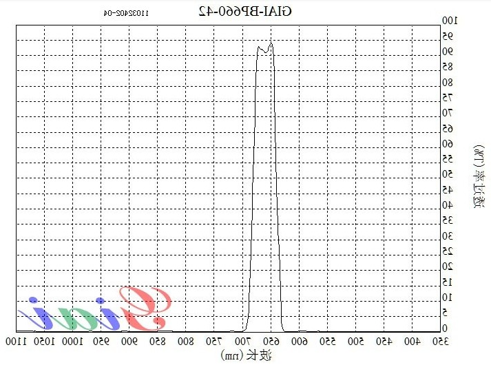 BP660带通滤光片
