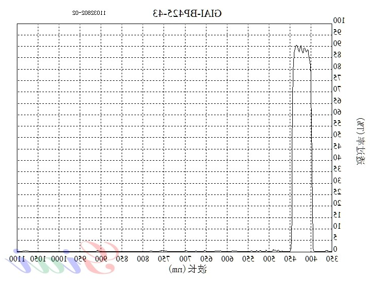 BP425带通滤光片