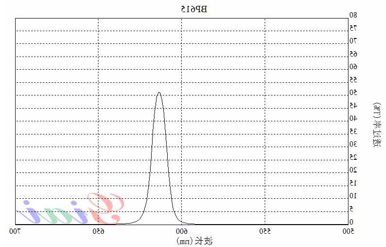 BP615带通滤光片