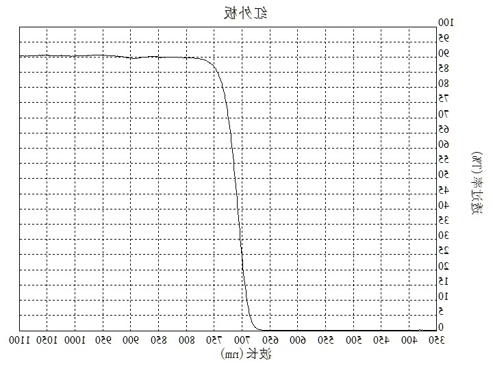 黑色红外板