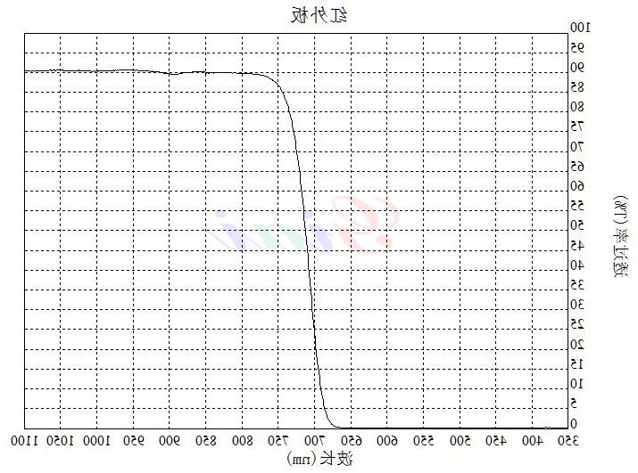 红外线滤光板