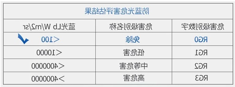 SEAYEO昔又大排灯