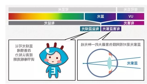 有益的蓝光