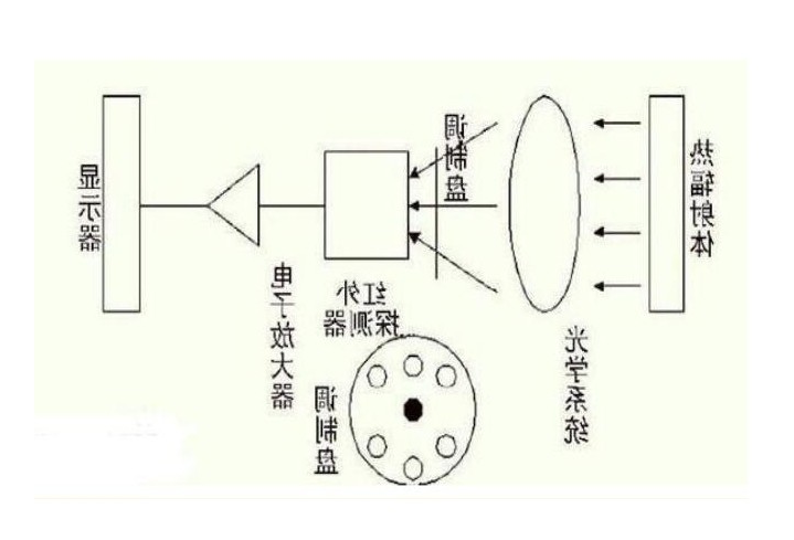 红外测温仪工作原理