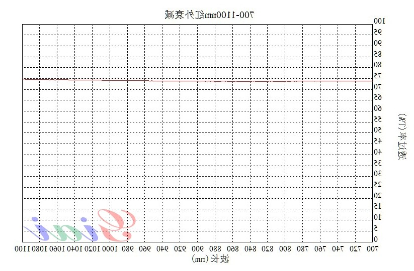 红外衰减片