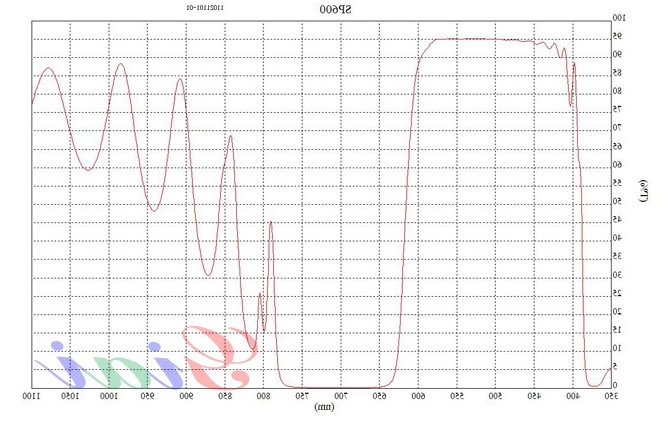 SP600短波通滤光片 SP600短波通滤光片
