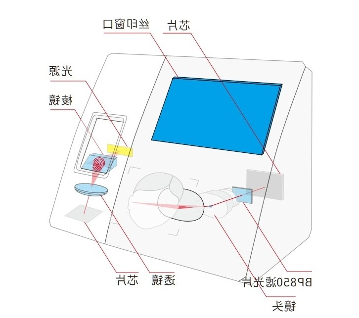 考勤机工作原理