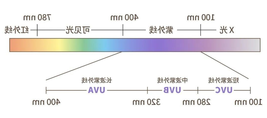 干涉滤光片原理
