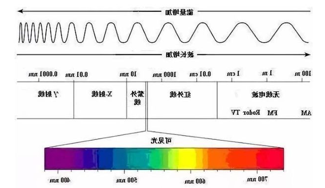 光学与滤光片原理介绍