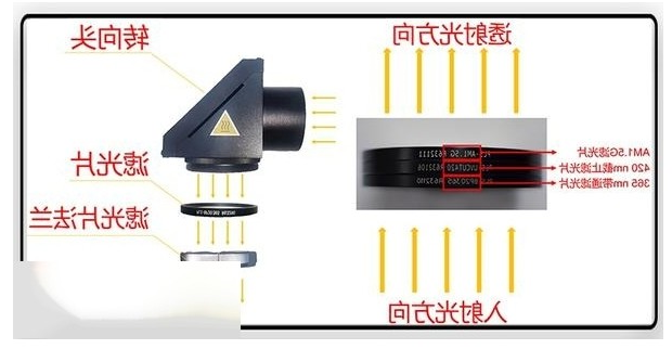 安装氙灯滤光片