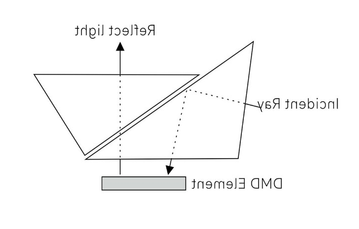 TIR棱镜全反射棱镜工作原理