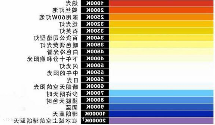 什么是色温?它对摄影有哪些影响? 什么是色温?它对摄影有哪些影响?