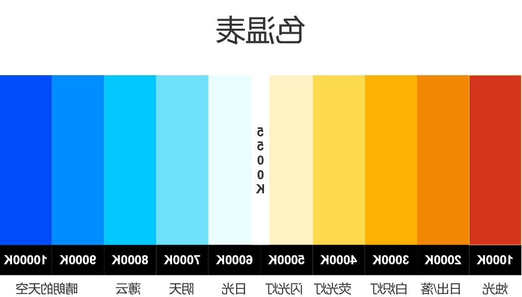 滤光片 色温图对比