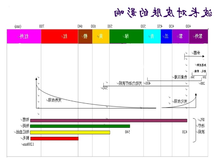 IPL技术原理特点及其应用 IPL技术原理特点及其应用