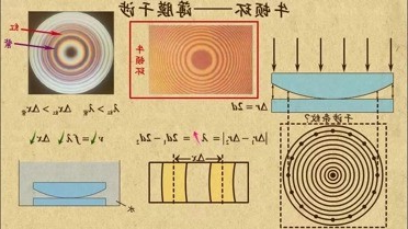 薄膜干涉牛顿环