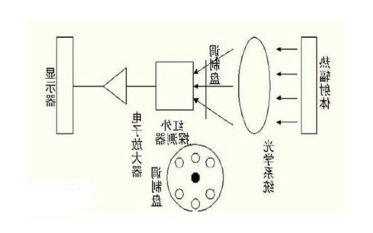 滤光片 滤光片