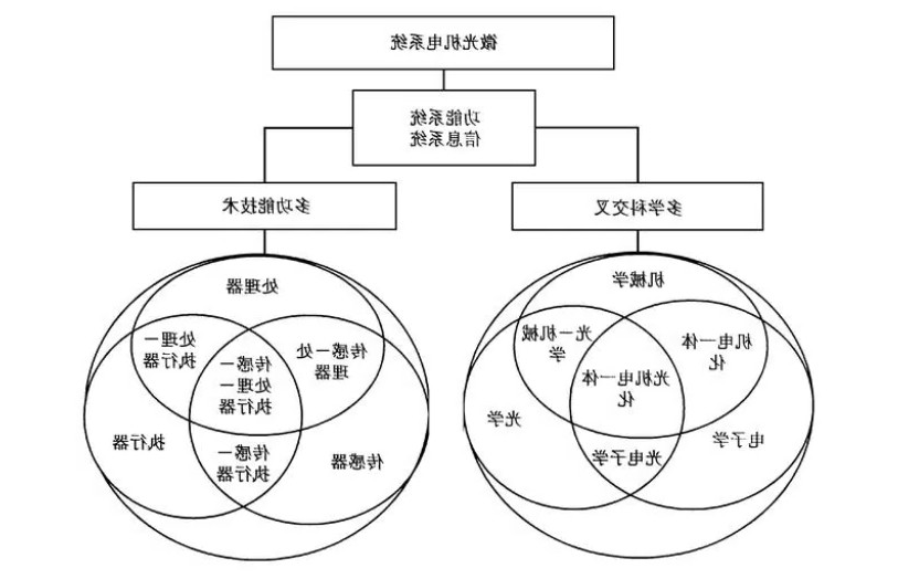 微光机电系统在军事和民用领域的应用与展望