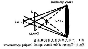 二元光学