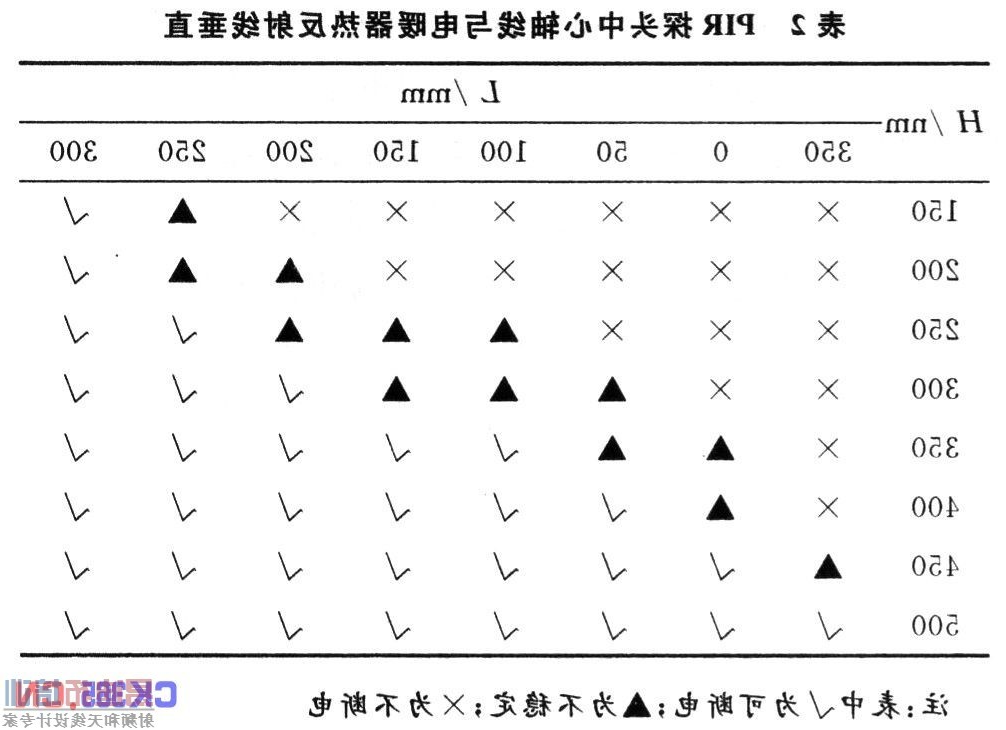 滤光片