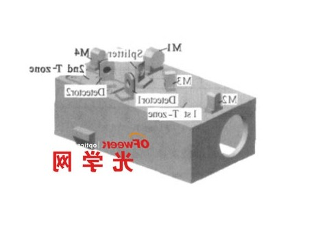 低温光学系统两级温区的设计与分析