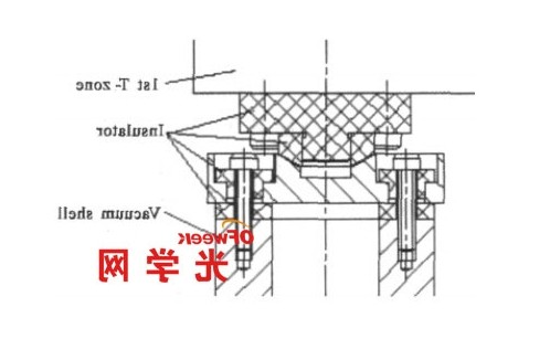 一级温区绝热设计示意图