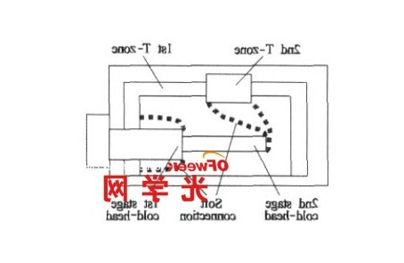 制冷传热软连接示意图