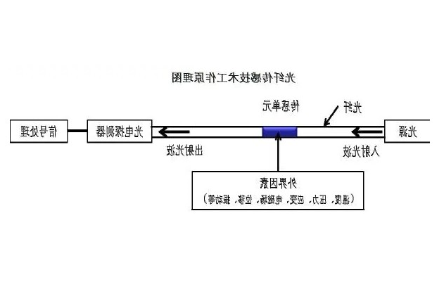 光纤传感技术：崔洪亮和他的“中国梦”