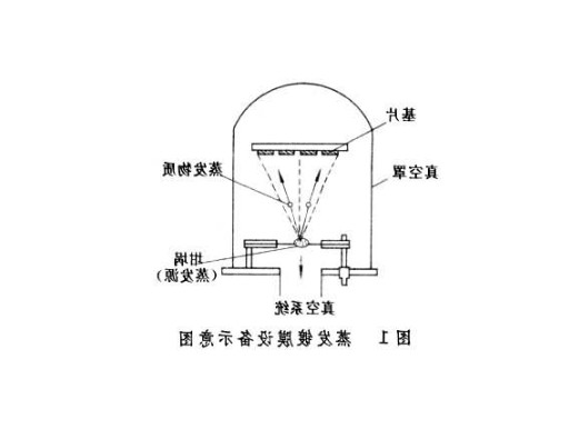 真空蒸发镀膜法生产太阳膜过程