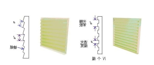 光栅工作原理 光栅工作原理