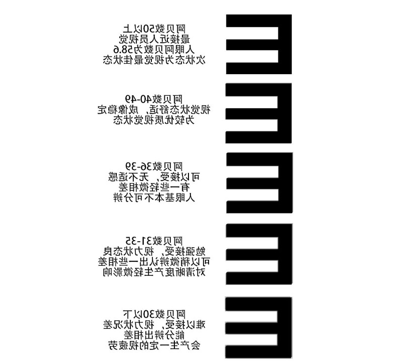 色散系数阿贝数