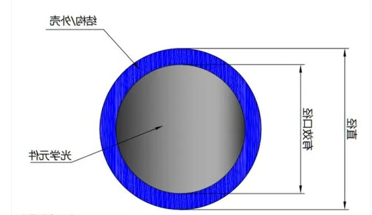 有效口径