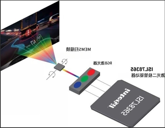 MEMS投影原理图
