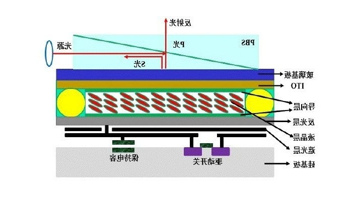 LCOS投影原理图