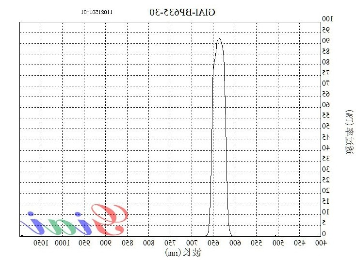 激光测距BP635窄带通滤光片